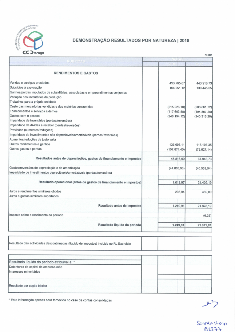 Demonstração De Resultados Por Natureza Ccd Braga 6402